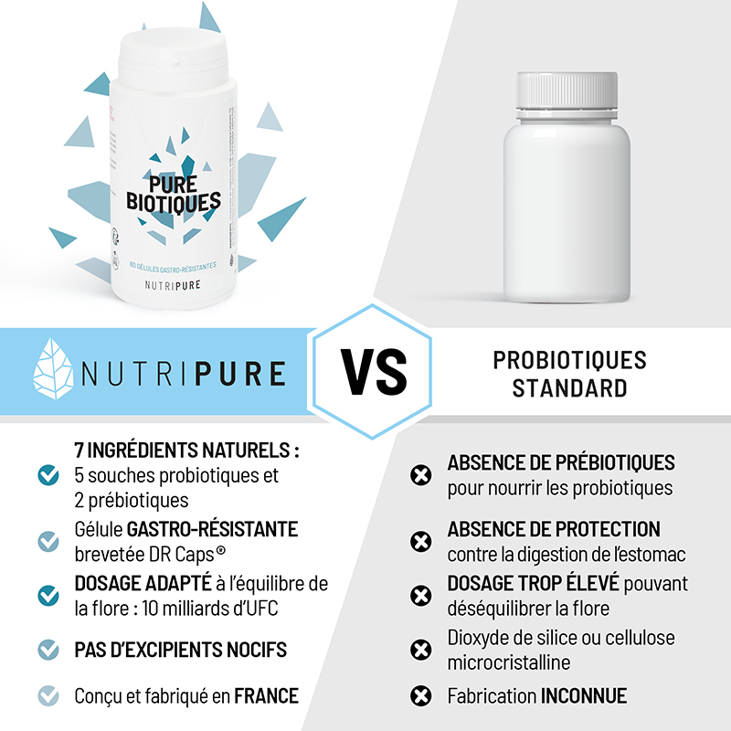 comment choisir probiotiques